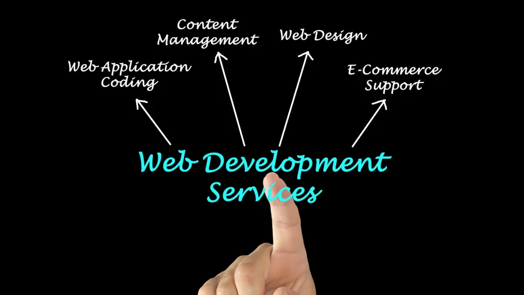 Developers discussing and debugging code on multiple screens during a custom website development project.