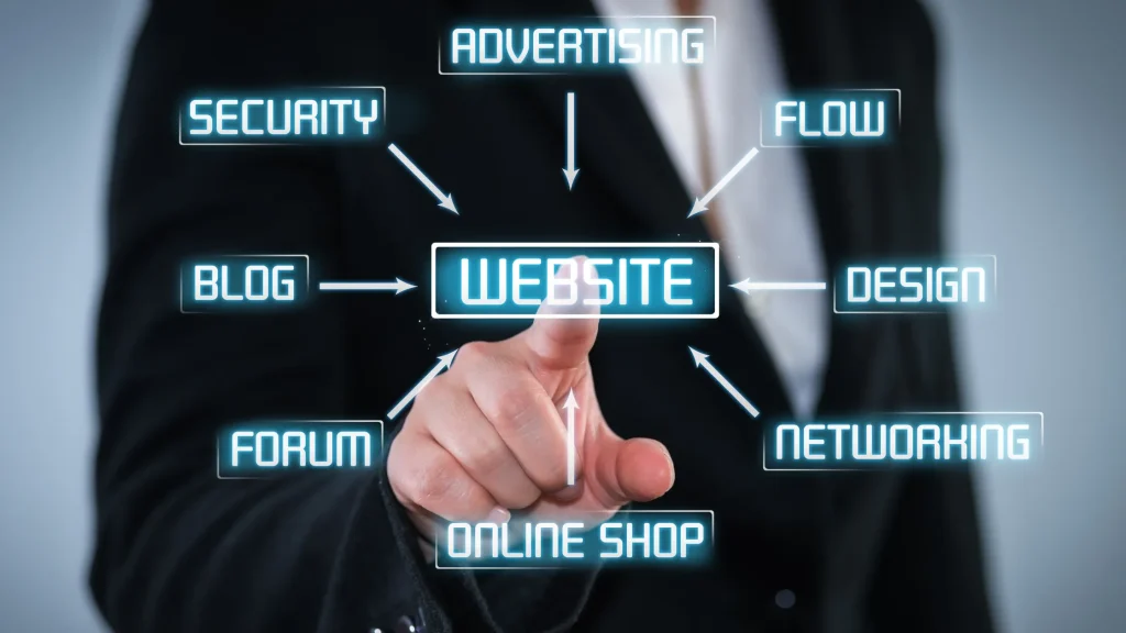 A person pointing towards a digital diagram representing different aspects of website development such as design, online shop, and security.